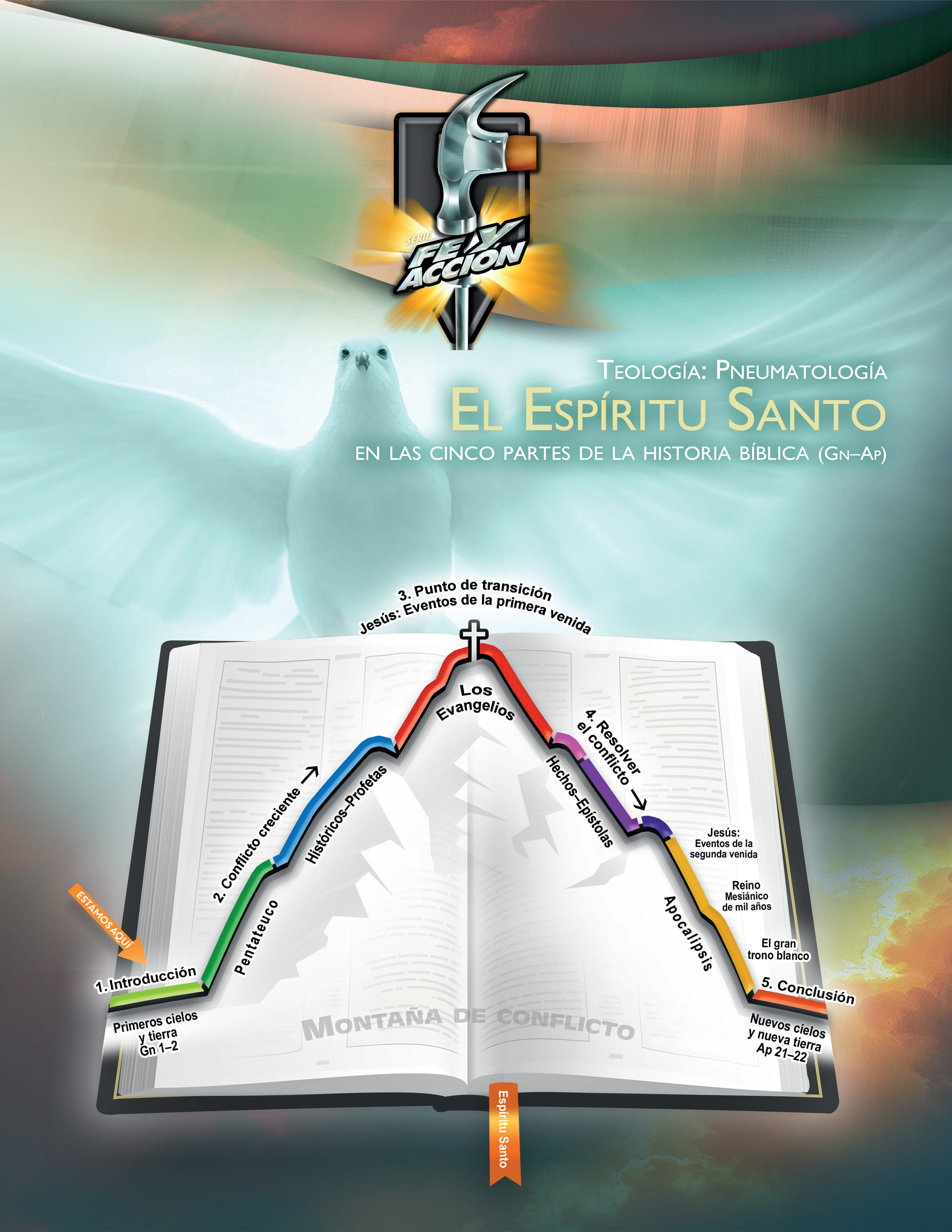 TEOLOGÍA: PNEUMATOLOGÍA