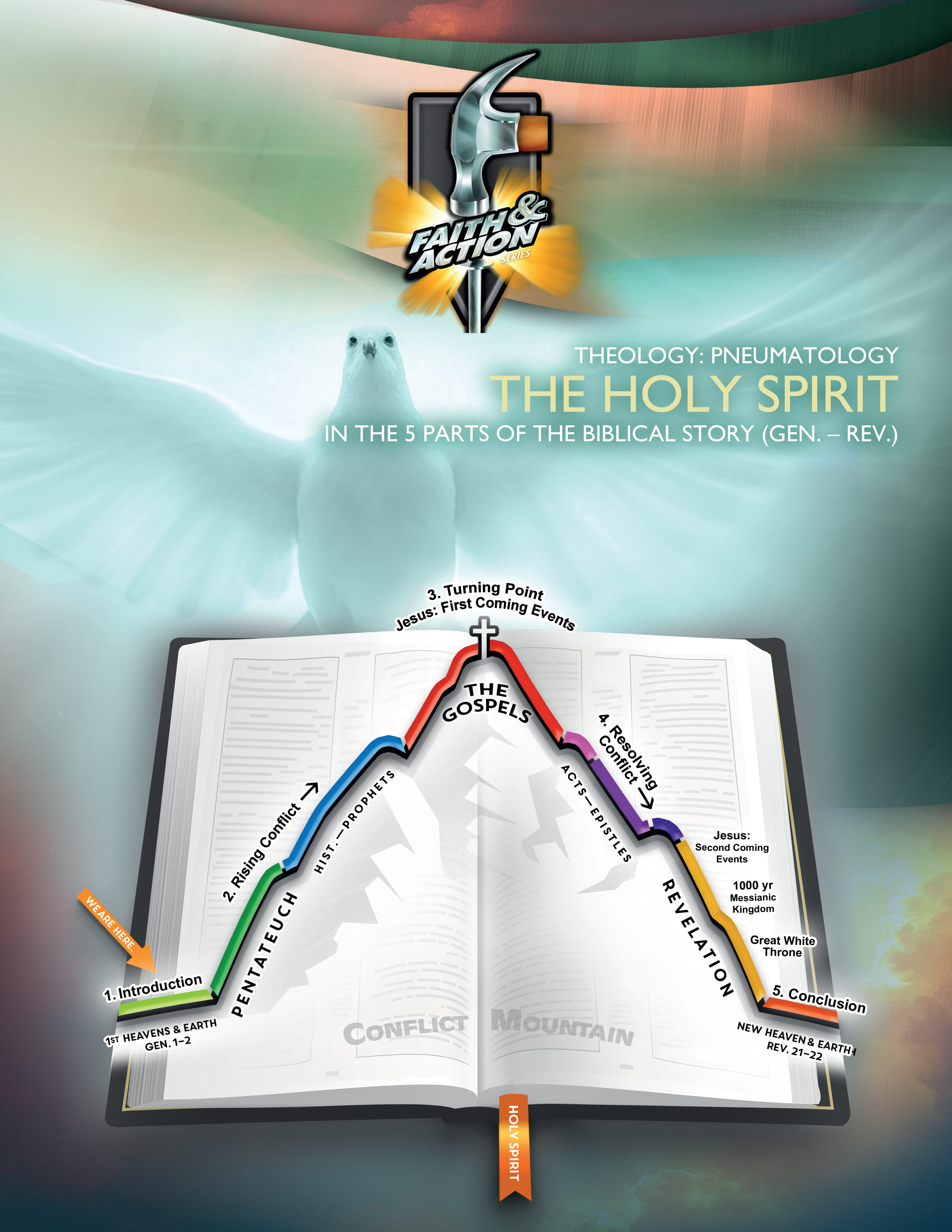 THEOLOGY: PNEUMATOLOGY